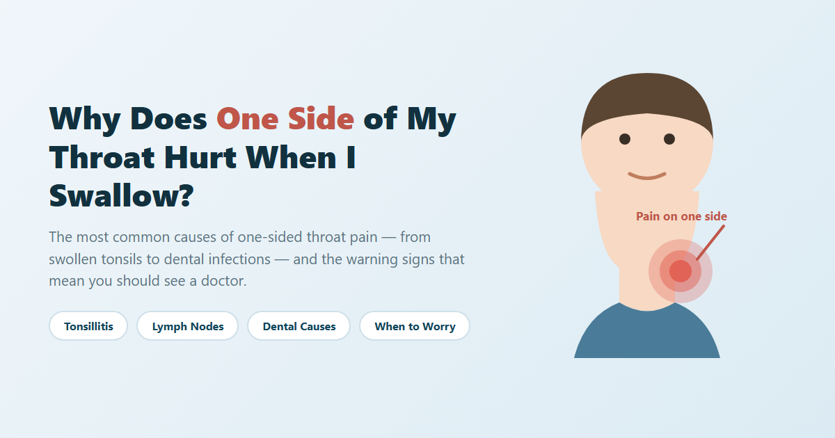 Why does one side of my throat hurt when I swallow — illustration showing one-sided throat pain