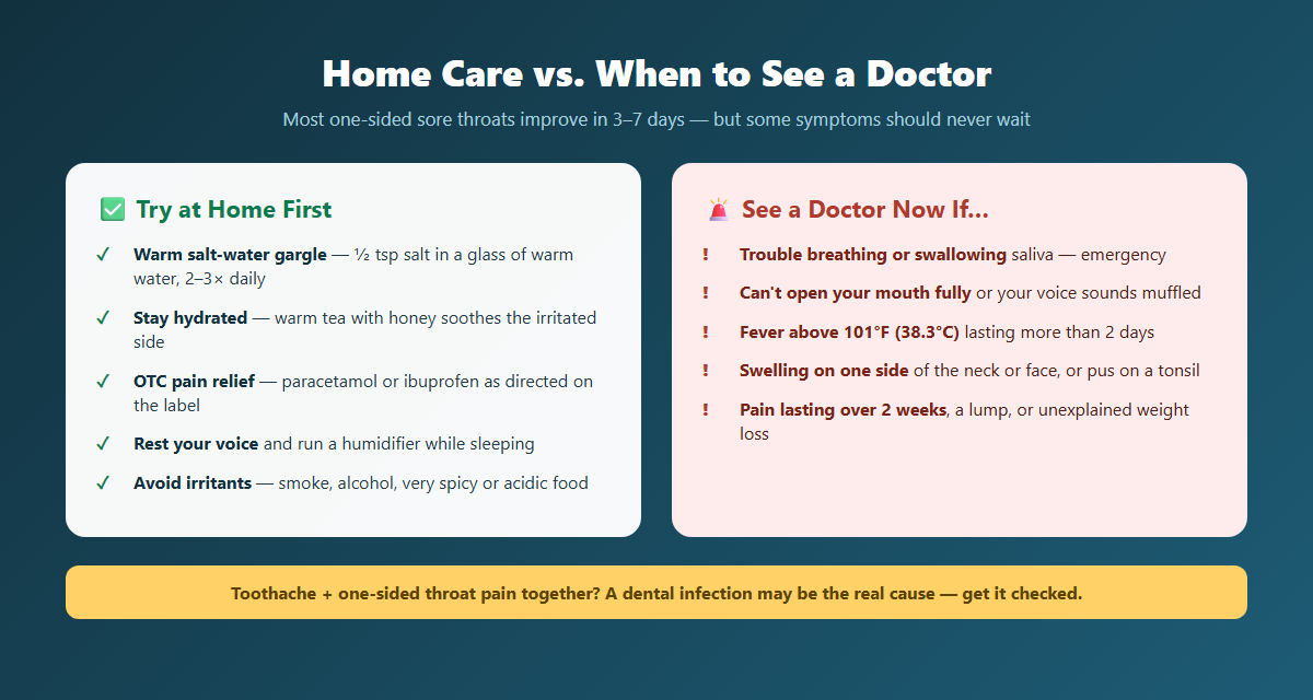 Home care remedies for sore throat on one side versus warning signs you should see a doctor